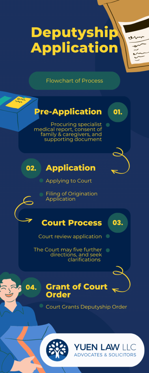 Deputyship Application Process in the Singapore Court