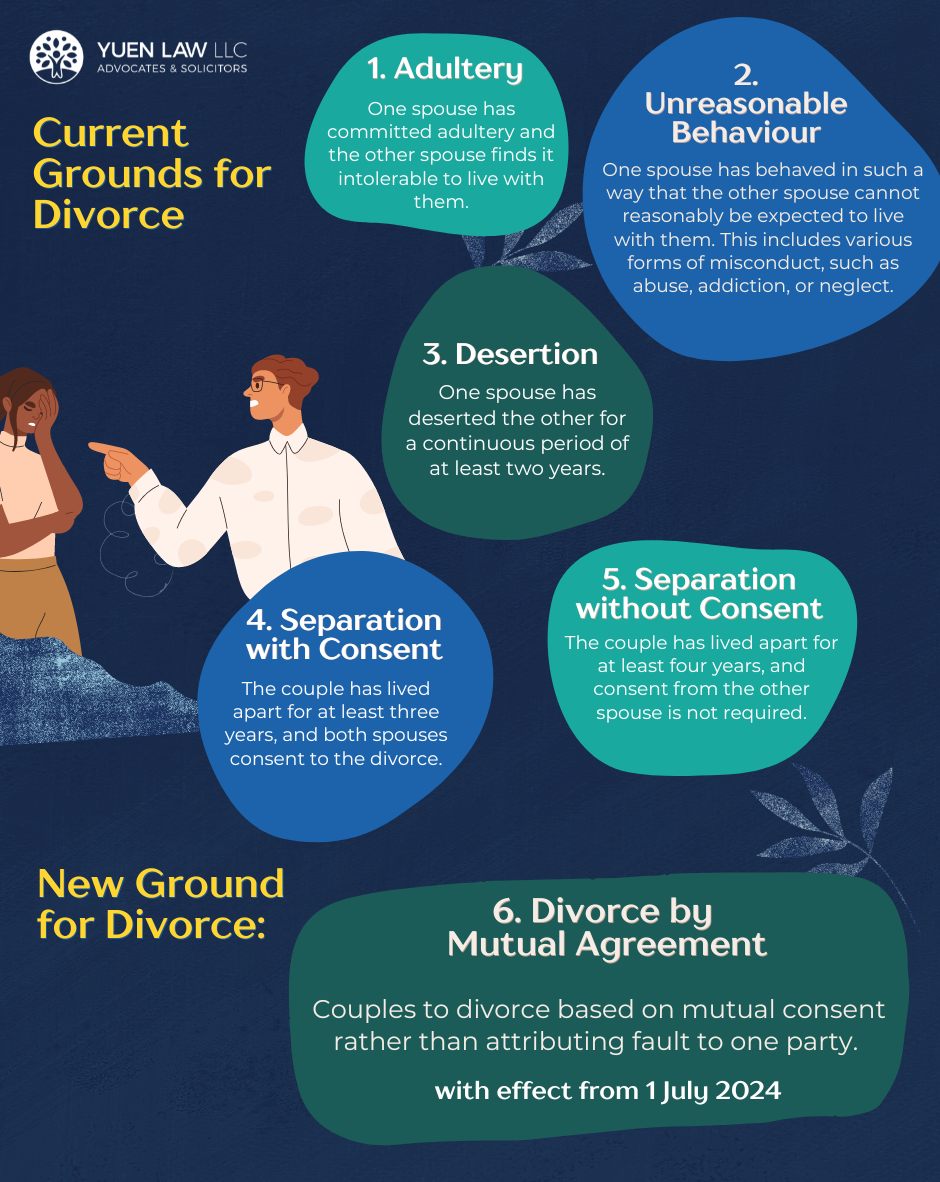 6 Grounds for Divorce Including the New Divorce by Mutual Agreement Infographic