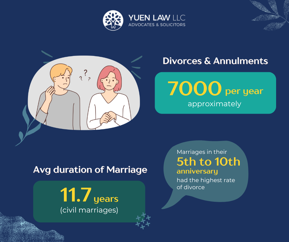 Divorce statistics in Singapore in 2023