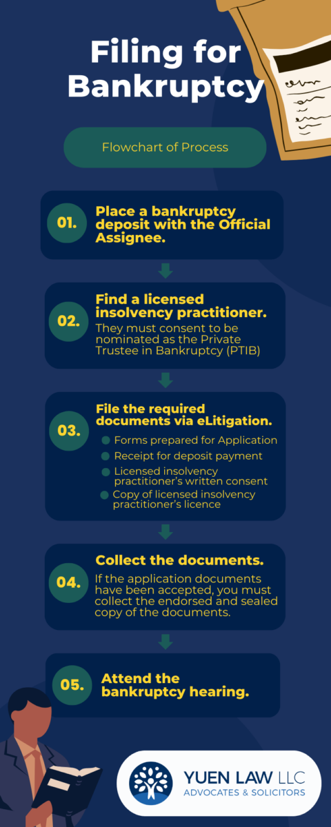 How to File for Bankruptcy in Singapore Flowchart